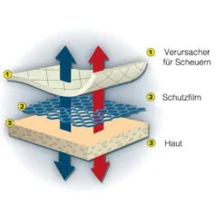 Pjuractive 2skin 20 Ml Hautschutzgel, Sitzcreme Gegen Wundscheuern, Pumpflasche -Komponenten Store 59203921 03THp3uflZKxJQB 1280x1280