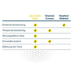 Pjuractive 2skin 20 Ml Hautschutzgel, Sitzcreme Gegen Wundscheuern, Pumpflasche -Komponenten Store 59203921 044ngeIjaz02ysF 1280x1280